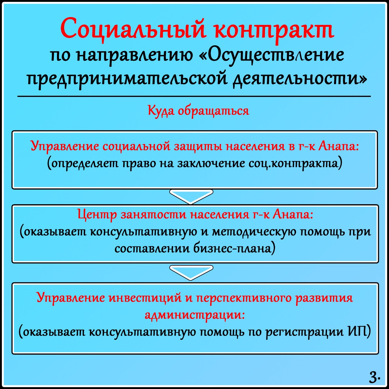 Социальный контракт: что это такое, зачем он нужен и как получить? -  Управление культуры города-курорта Анапа